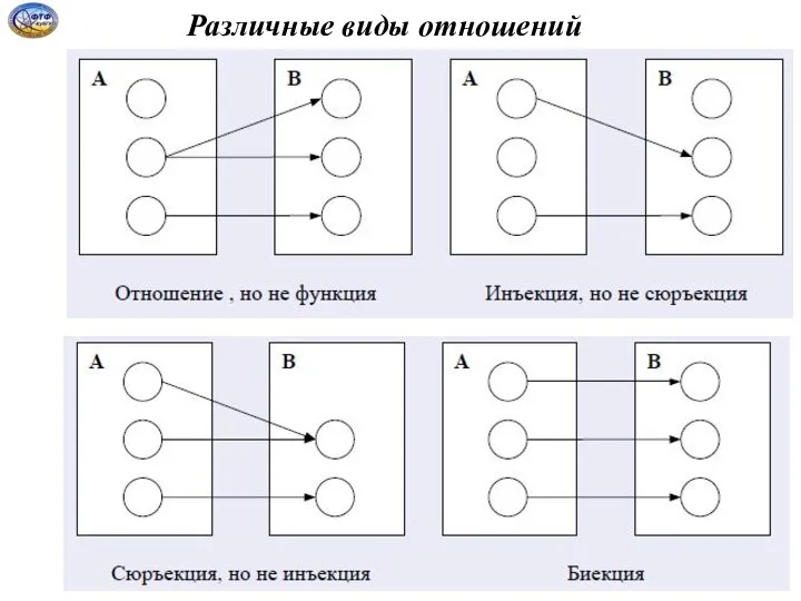 Различные виды отношений