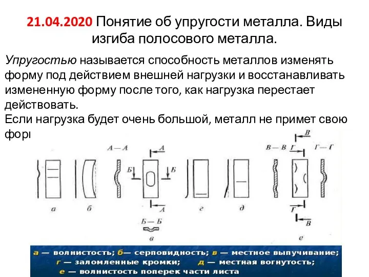 21.04.2020 Понятие об упругости металла. Виды изгиба полосового металла. Упругостью называется