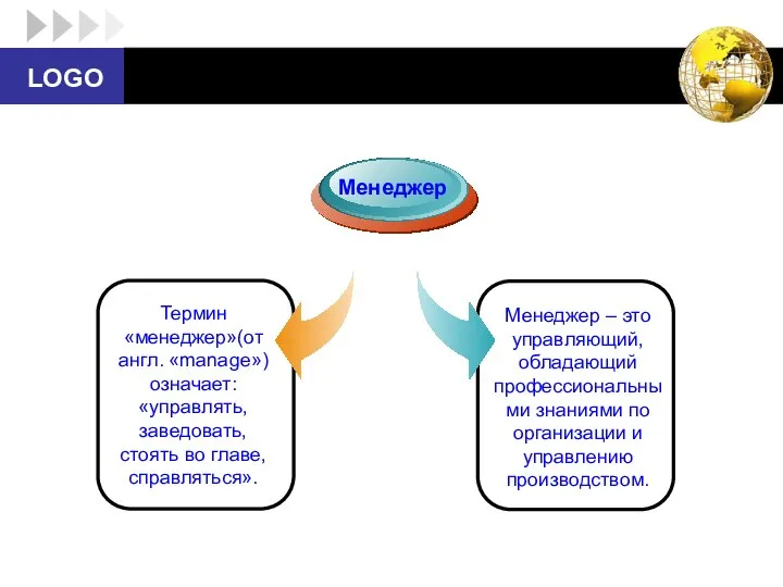 Термин «менеджер»(от англ. «manage») означает: «управлять, заведовать, стоять во главе, справляться».