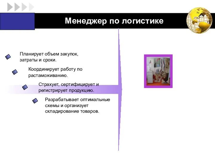 Менеджер по логистике Разрабатывает оптимальные схемы и организует складирование товаров. Планирует