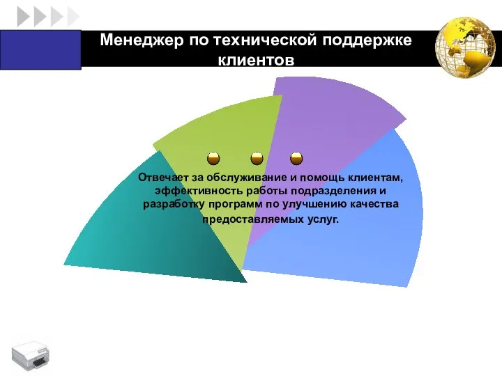 Менеджер по технической поддержке клиентов Отвечает за обслуживание и помощь клиентам,