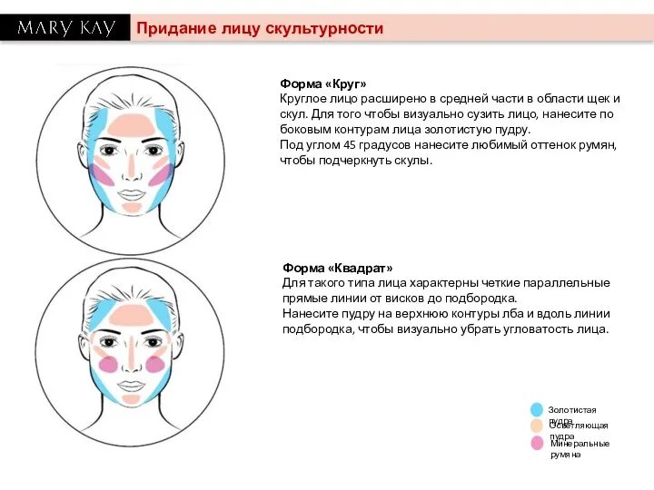 Придание лицу скультурности Форма «Квадрат» Для такого типа лица характерны четкие