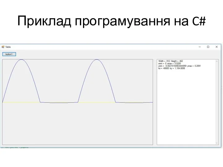 Приклад програмування на C#