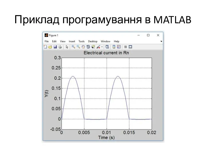 Приклад програмування в MATLAB