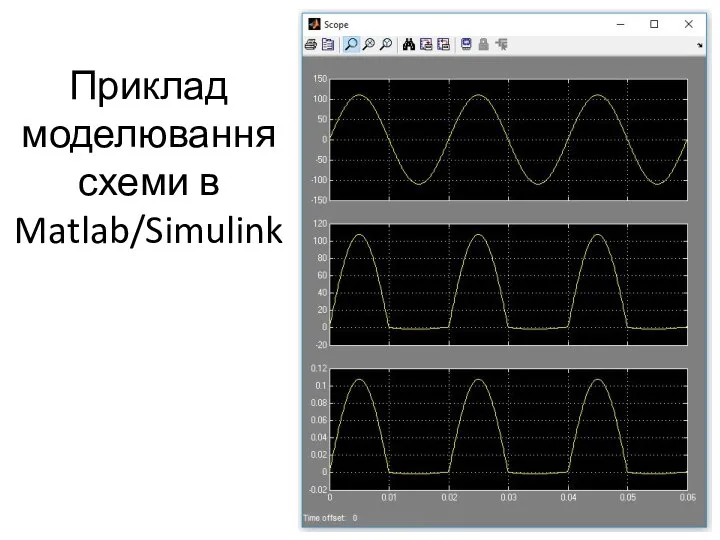 Приклад моделювання схеми в Matlab/Simulink