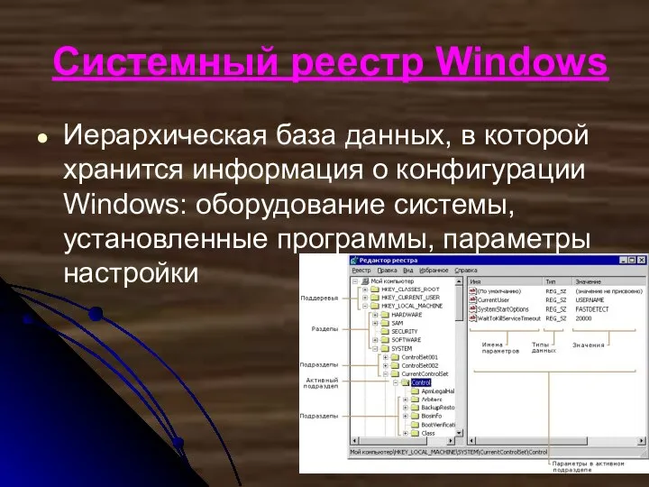 Системный реестр Windows Иерархическая база данных, в которой хранится информация о