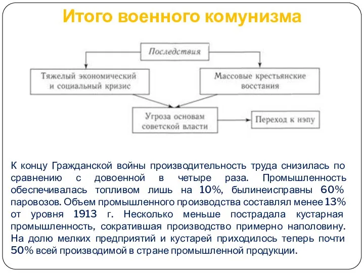 Итого военного комунизма К концу Гражданской войны производительность труда снизилась по