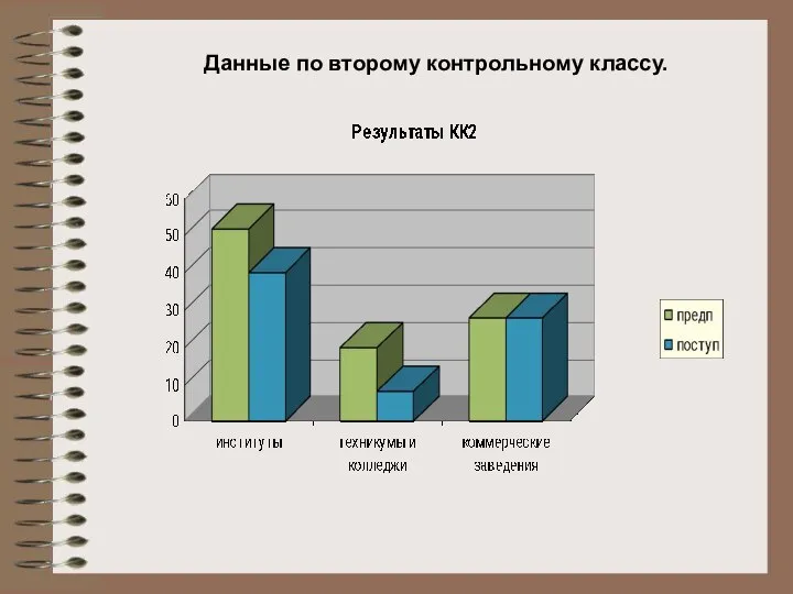 Данные по второму контрольному классу.