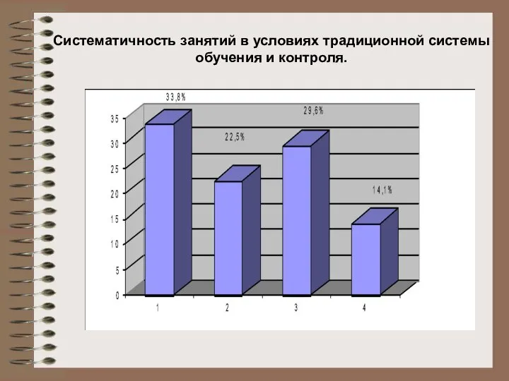 Систематичность занятий в условиях традиционной системы обучения и контроля.