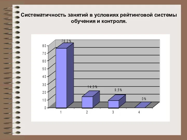 Систематичность занятий в условиях рейтинговой системы обучения и контроля.