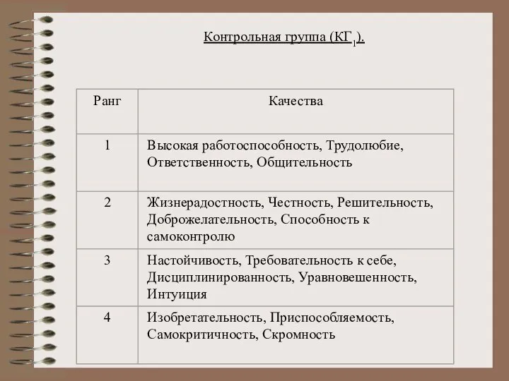 Контрольная группа (КГ1).