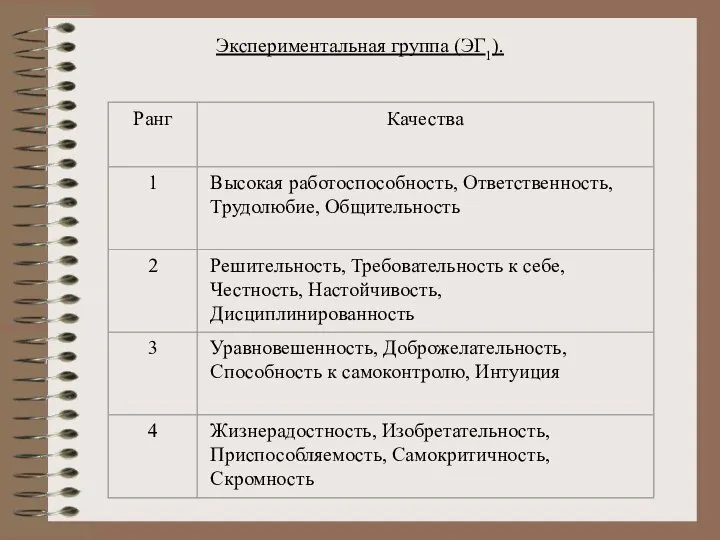 Экспериментальная группа (ЭГ1).