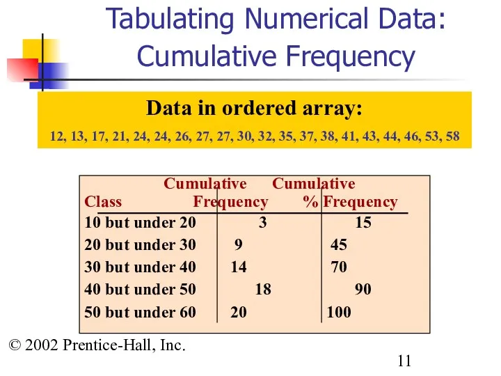 © 2002 Prentice-Hall, Inc. Tabulating Numerical Data: Cumulative Frequency Cumulative Cumulative