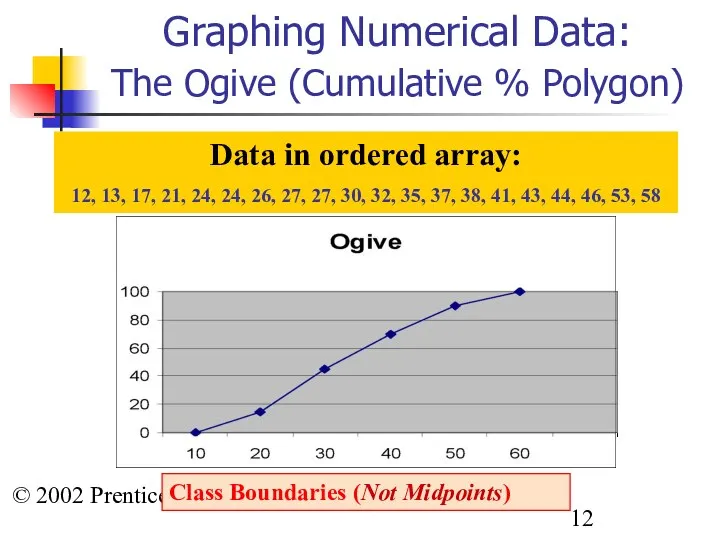 © 2002 Prentice-Hall, Inc. Graphing Numerical Data: The Ogive (Cumulative %