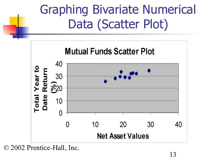 © 2002 Prentice-Hall, Inc. Graphing Bivariate Numerical Data (Scatter Plot)