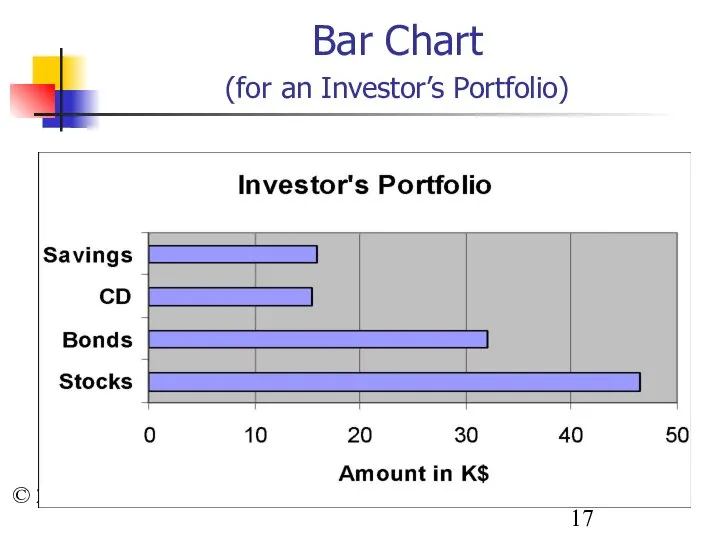 © 2002 Prentice-Hall, Inc. Bar Chart (for an Investor’s Portfolio)