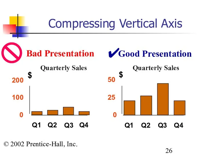 © 2002 Prentice-Hall, Inc. Compressing Vertical Axis Good Presentation Quarterly Sales