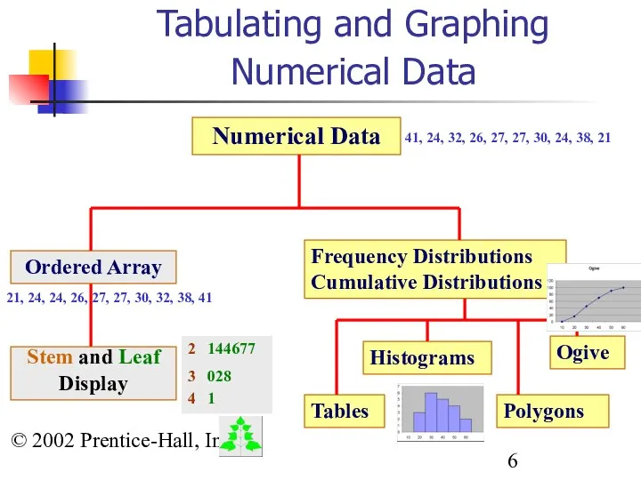 © 2002 Prentice-Hall, Inc. Tabulating and Graphing Numerical Data Numerical Data