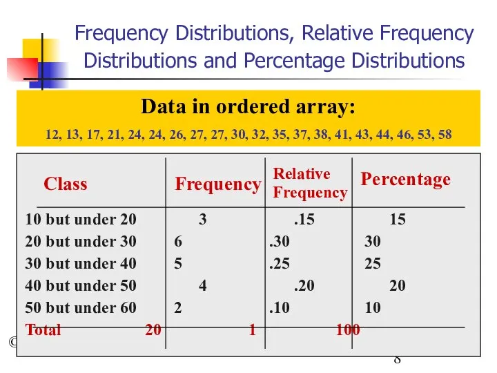 © 2002 Prentice-Hall, Inc. Frequency Distributions, Relative Frequency Distributions and Percentage