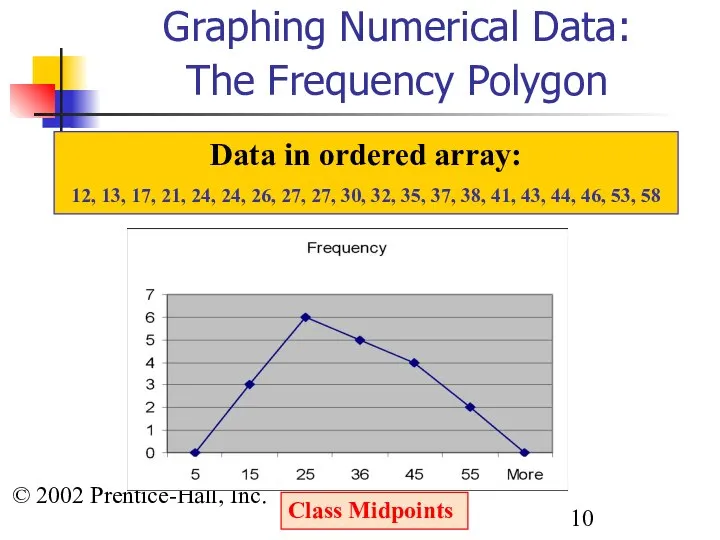 © 2002 Prentice-Hall, Inc. Graphing Numerical Data: The Frequency Polygon Class