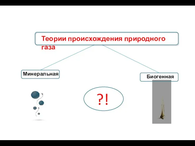 Минеральная Биогенная Теории происхождения природного газа ?!