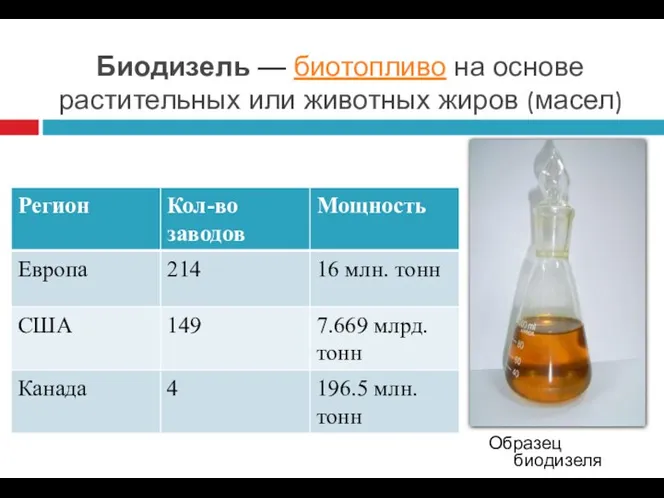 Биодизель — биотопливо на основе растительных или животных жиров (масел) Образец биодизеля