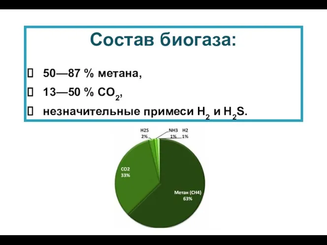 Состав биогаза: 50—87 % метана, 13—50 % CO2, незначительные примеси H2 и H2S.