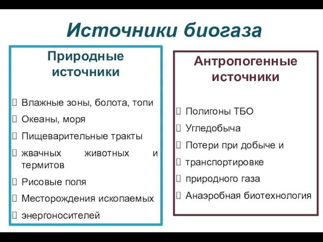 Антропогенные источники Полигоны ТБО Угледобыча Потери при добыче и транспортировке природного