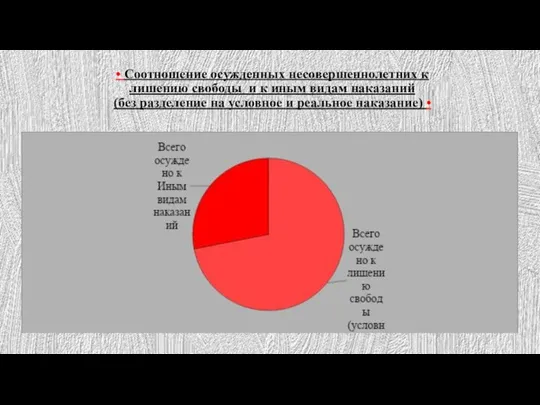 • Соотношение осужденных несовершеннолетних к лишению свободы и к иным видам