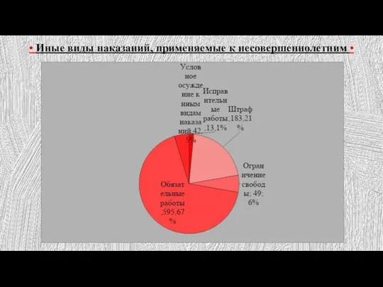 • Иные виды наказаний, применяемые к несовершеннолетним •