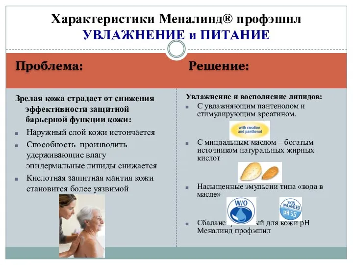 Проблема: Решение: Зрелая кожа страдает от снижения эффективности защитной барьерной функции