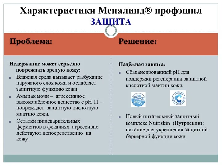 Проблема: Решение: Недержание может серьёзно повреждать зрелую кожу: Влажная среда вызывает