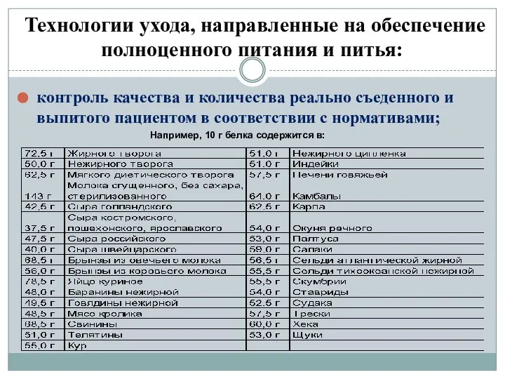 Технологии ухода, направленные на обеспечение полноценного питания и питья: контроль качества