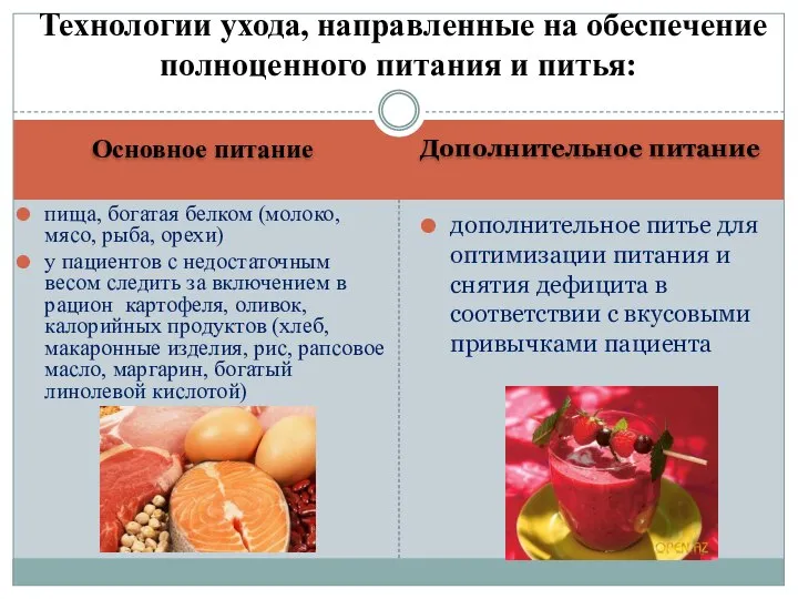 Основное питание Дополнительное питание пища, богатая белком (молоко, мясо, рыба, орехи)