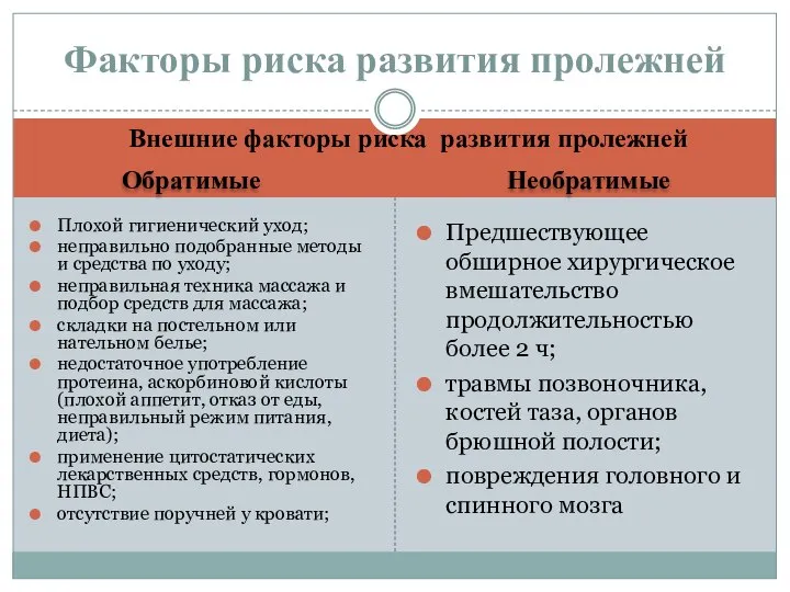 Обратимые Необратимые Плохой гигиенический уход; неправильно подобранные методы и средства по