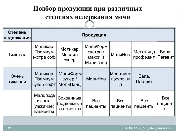 ИНКО VK_VI_Медицинская проблема • 8 сентября 2013 • Анна Фарафонова Подбор