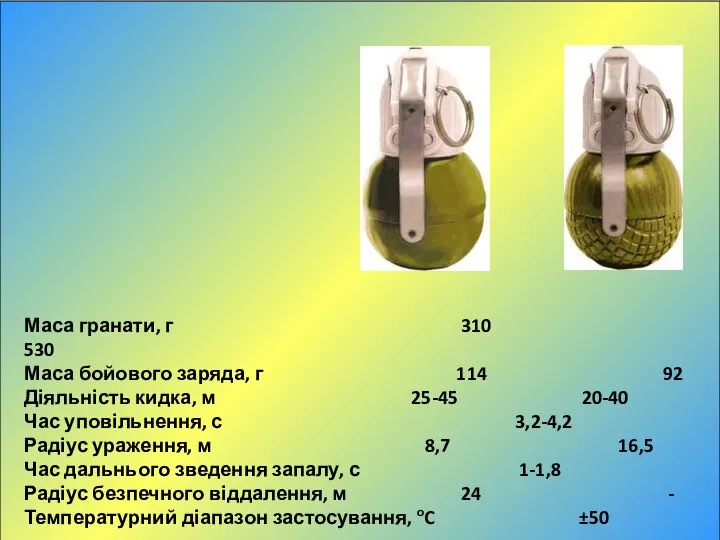 Маса гранати, г 310 530 Маса бойового заряда, г 114 92