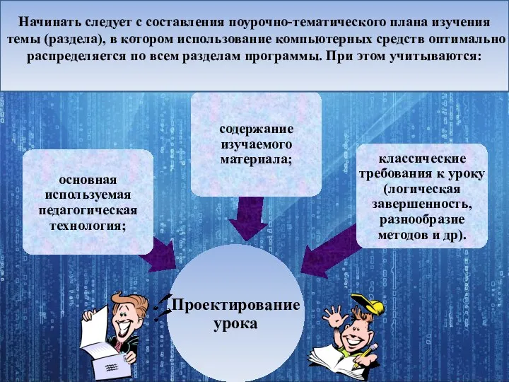 Начинать следует с составления поурочно-тематического плана изучения темы (раздела), в котором