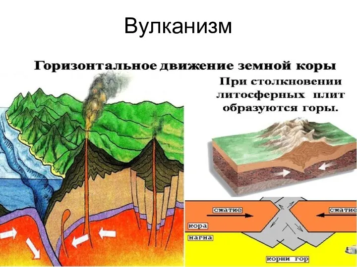 Вулканизм