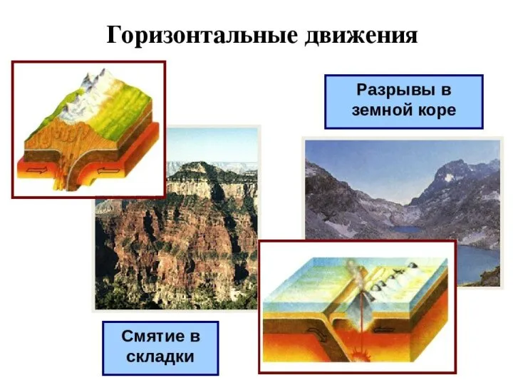 Горизонтальные движения.