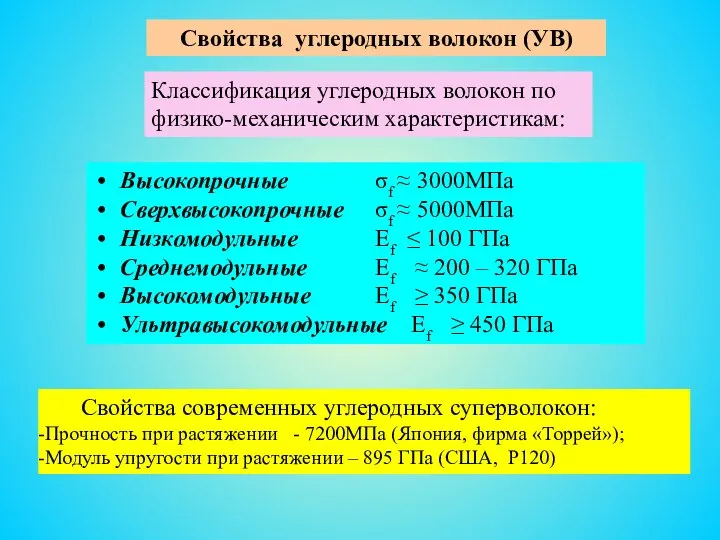 Свойства углеродных волокон (УВ) Классификация углеродных волокон по физико-механическим характеристикам: Высокопрочные