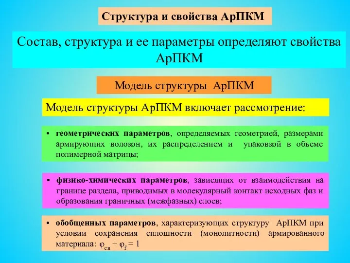 Модель структуры АрПКМ Модель структуры АрПКМ включает рассмотрение: геометрических параметров, определяемых