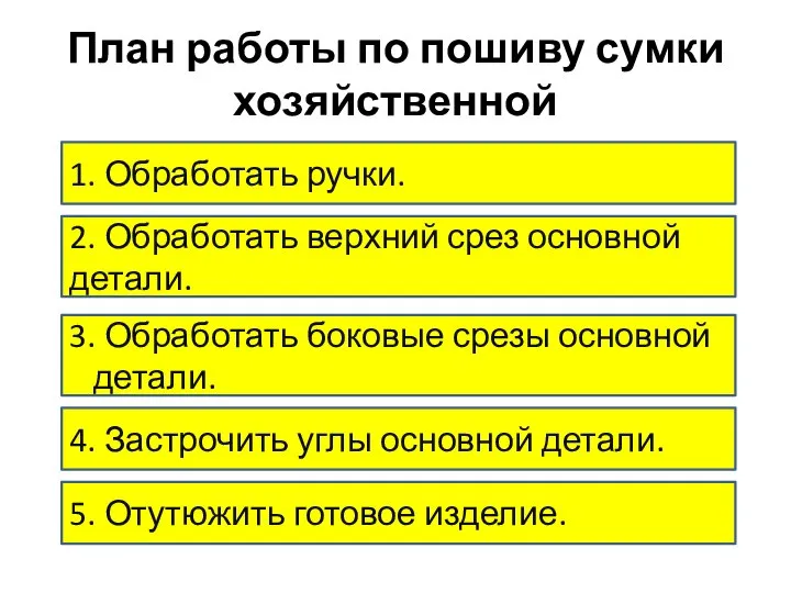 План работы по пошиву сумки хозяйственной 1. Обработать ручки. 3. Обработать