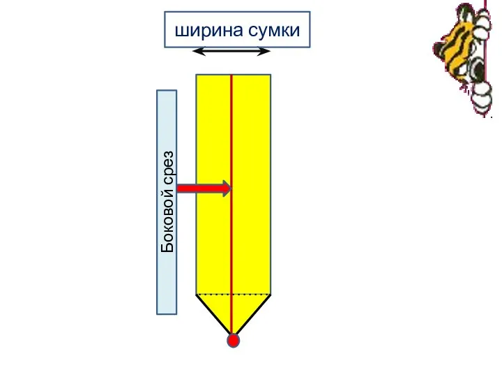 Боковой срез ширина сумки