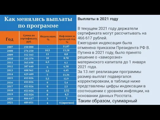 Выплaты в 2021 году В текущем 2021 году держатели сертификата могут