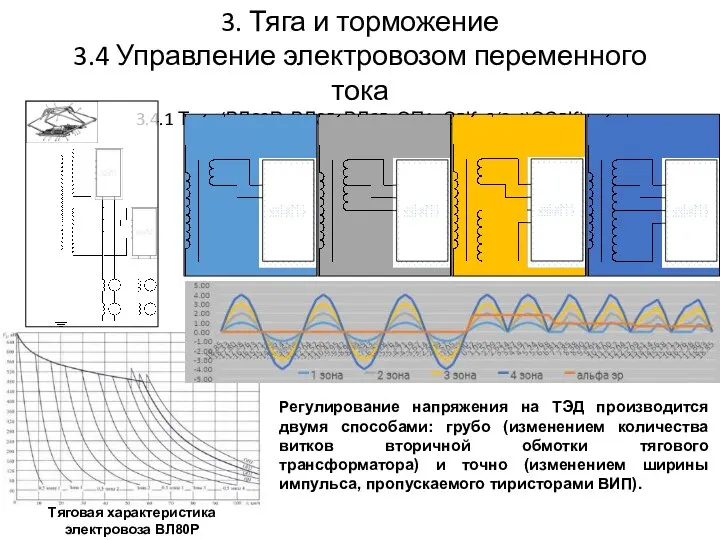 3. Тяга и торможение 3.4 Управление электровозом переменного тока 3.4.1 Тяга