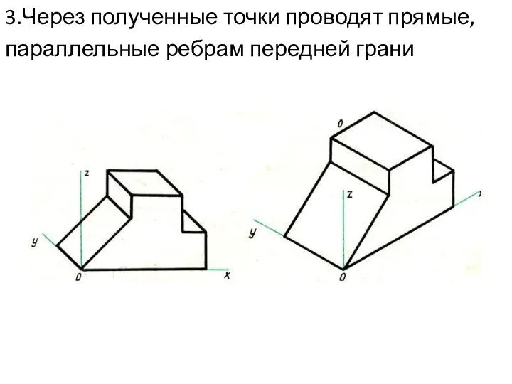 3.Через полученные точки проводят прямые, параллельные ребрам передней грани