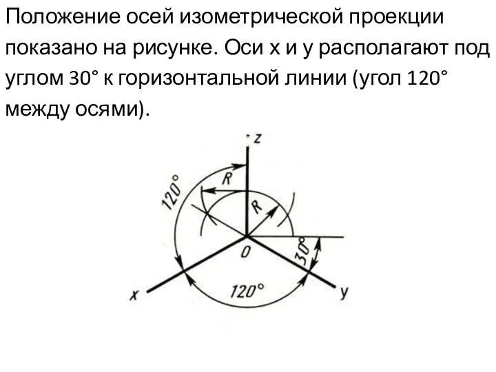 Положение осей изометрической проекции показано на рисунке. Оси х и у