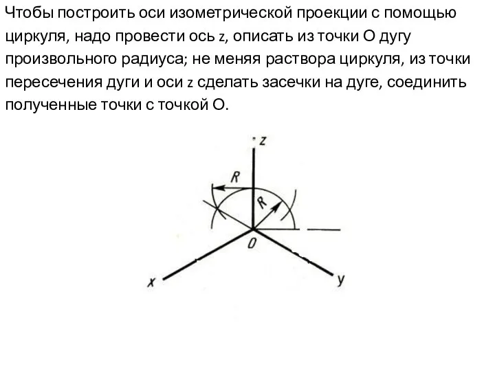 Чтобы построить оси изометрической проекции с помощью циркуля, надо провести ось