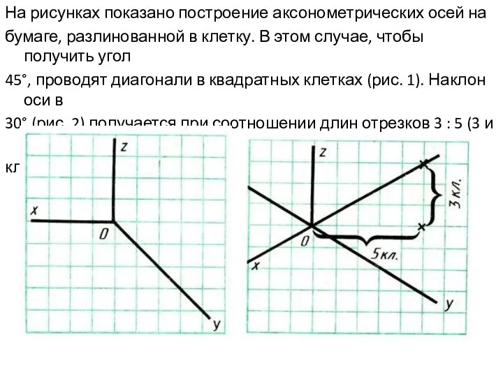 На рисунках показано построение аксонометрических осей на бумаге, разлинованной в клетку.